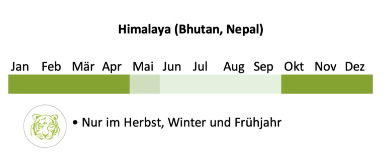 Beste Reisezeit Himalaya