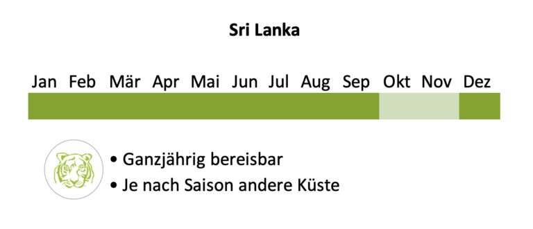 Beste Reisezeit Sri Lanka