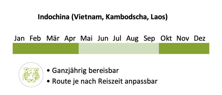 Beste Reiszeit Indochina